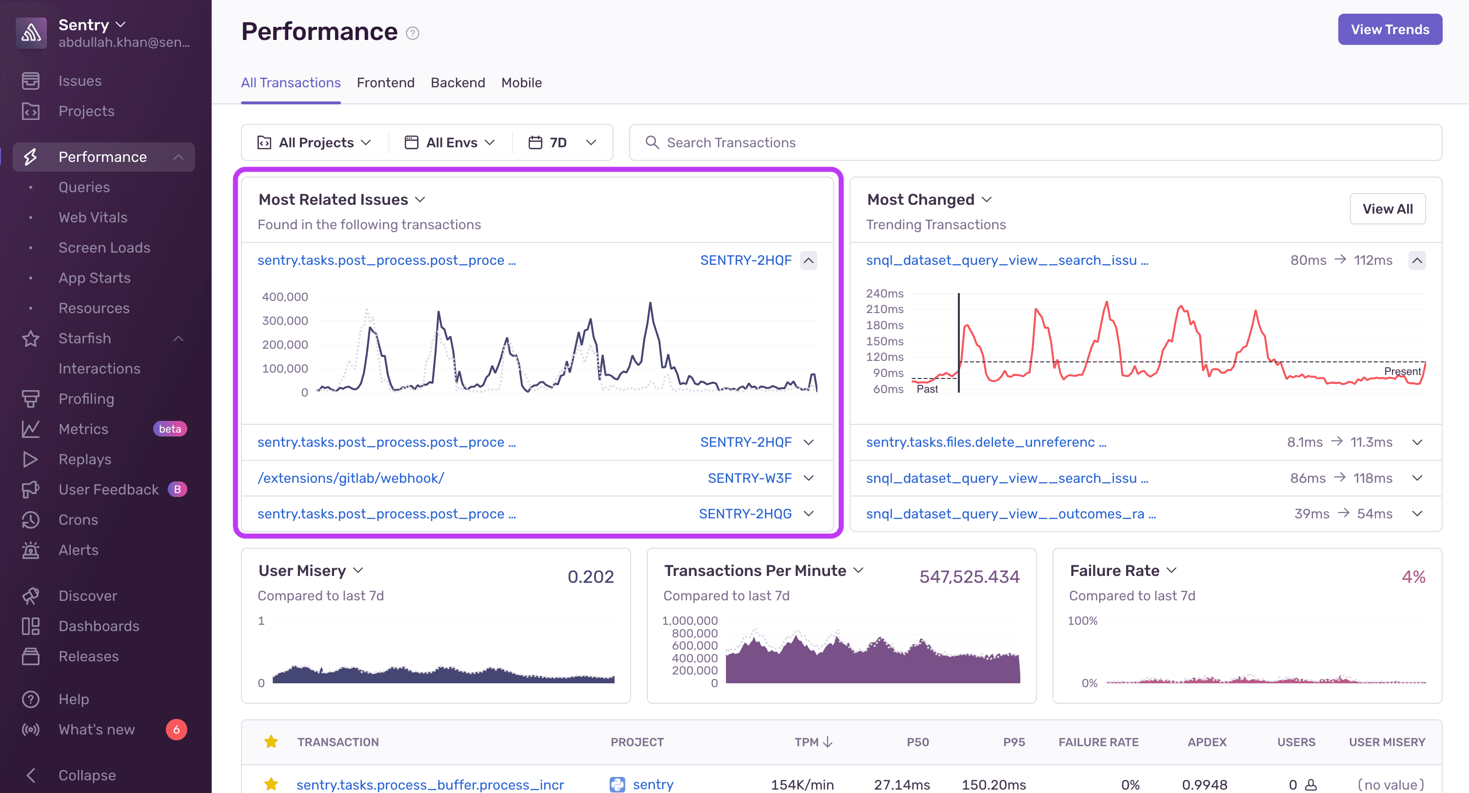 Performance Widgets - Most Related Issues